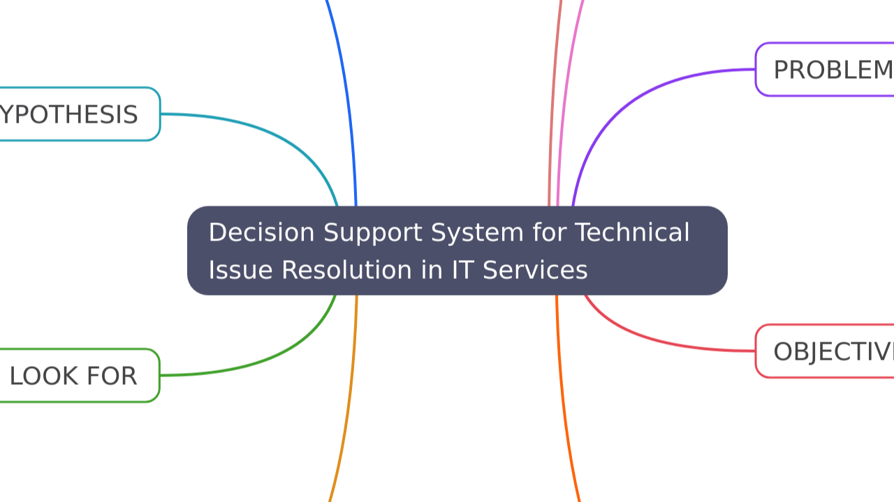 Decision Support System for Technical Issue Resolution in IT Services