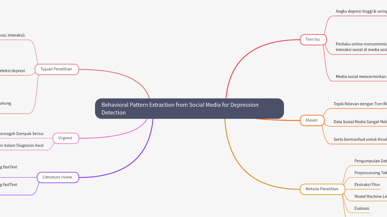 Mind Map:Behavioral Pattern Extraction from Social Media for Depression Detection ...