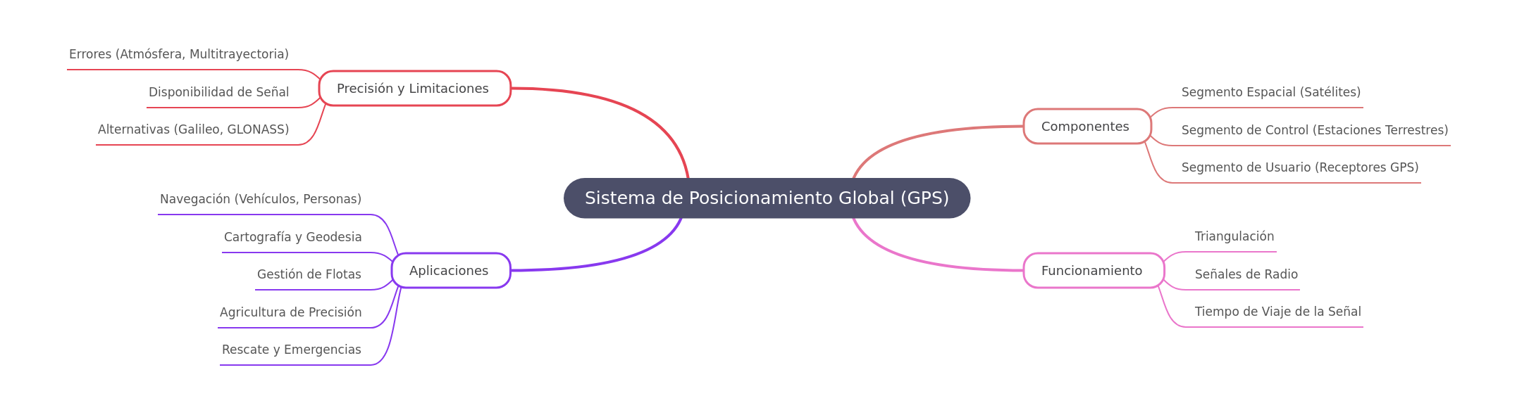 Global Positioning System: A Comprehensive Guide