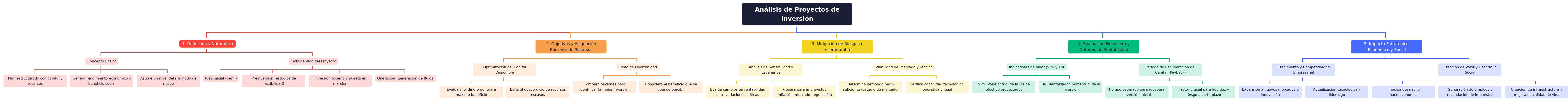 Investment Project Analysis: A Comprehensive Guide