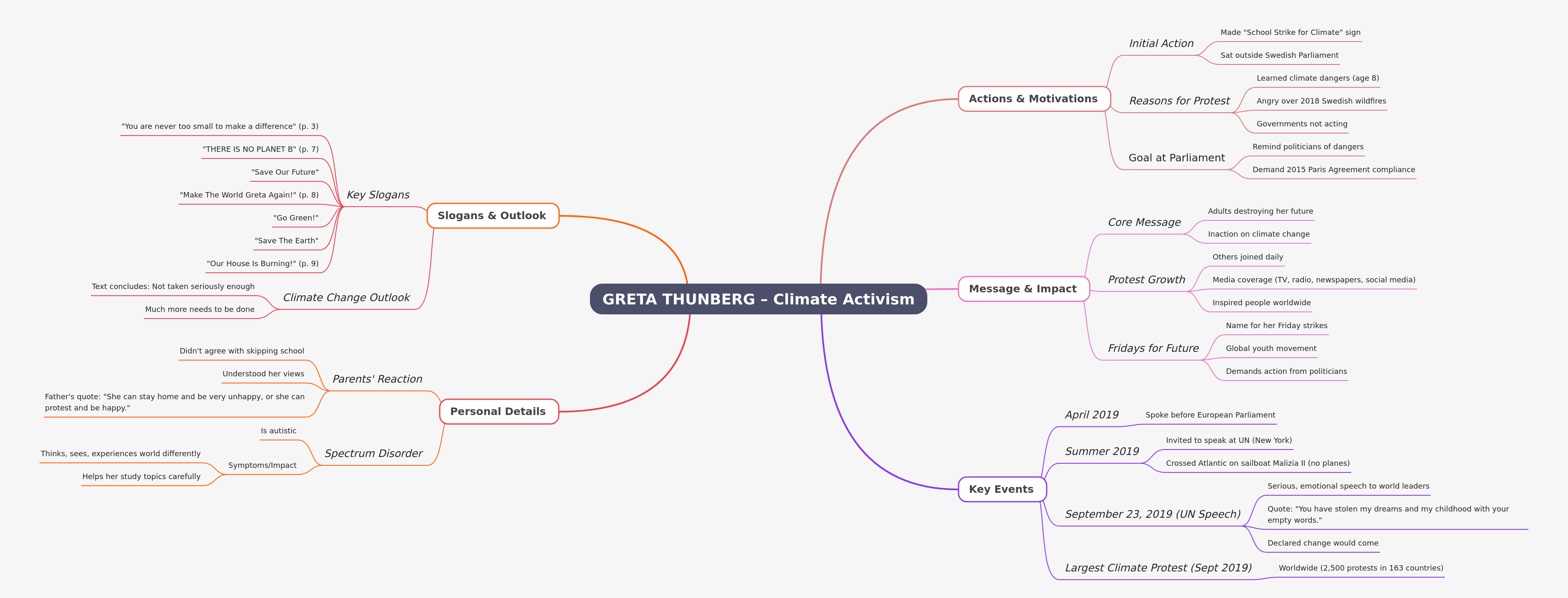 Greta Thunberg's Climate Activism Journey