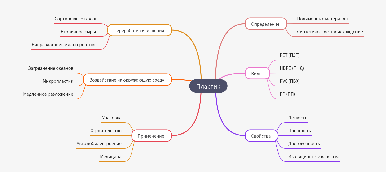 Plastic: Definition, Types, Properties, and Impact