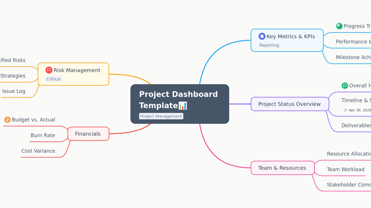 Project Dashboard 
Template