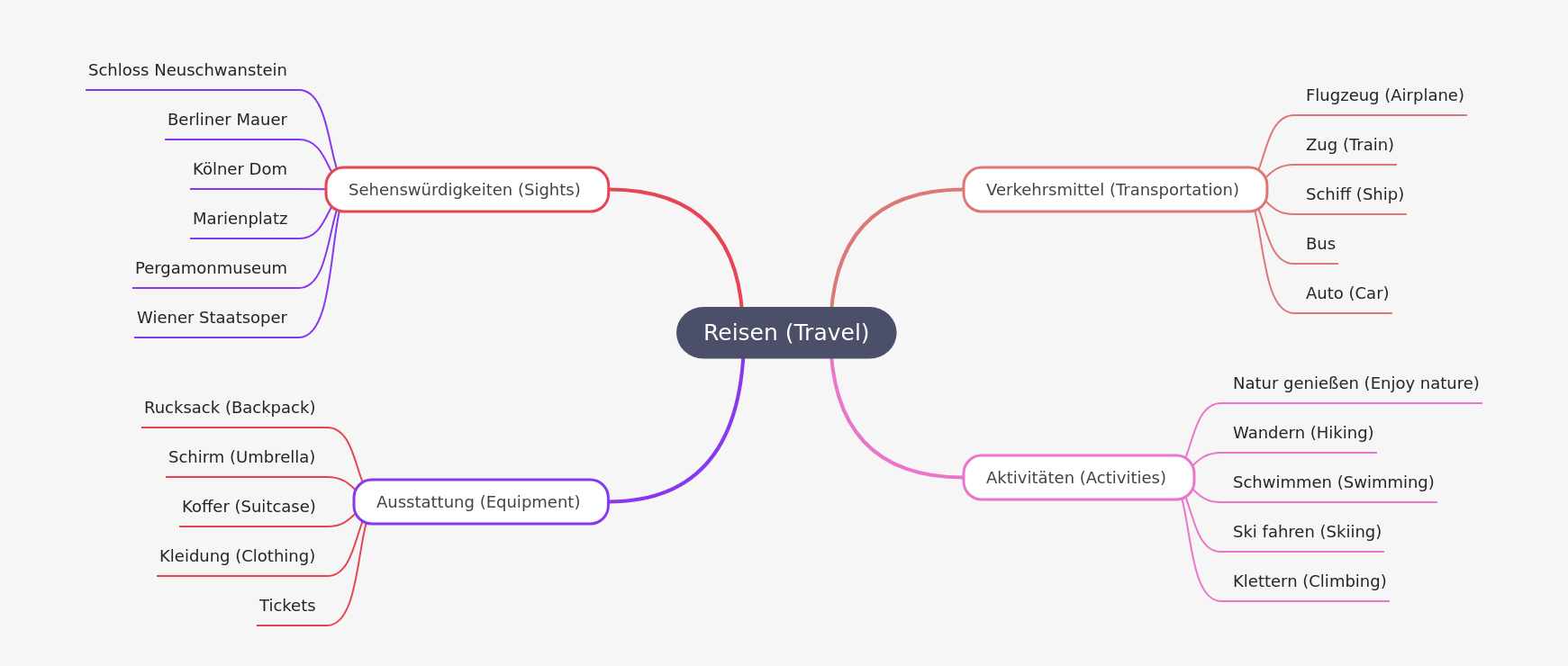 Travel Essentials: Your Comprehensive Guide