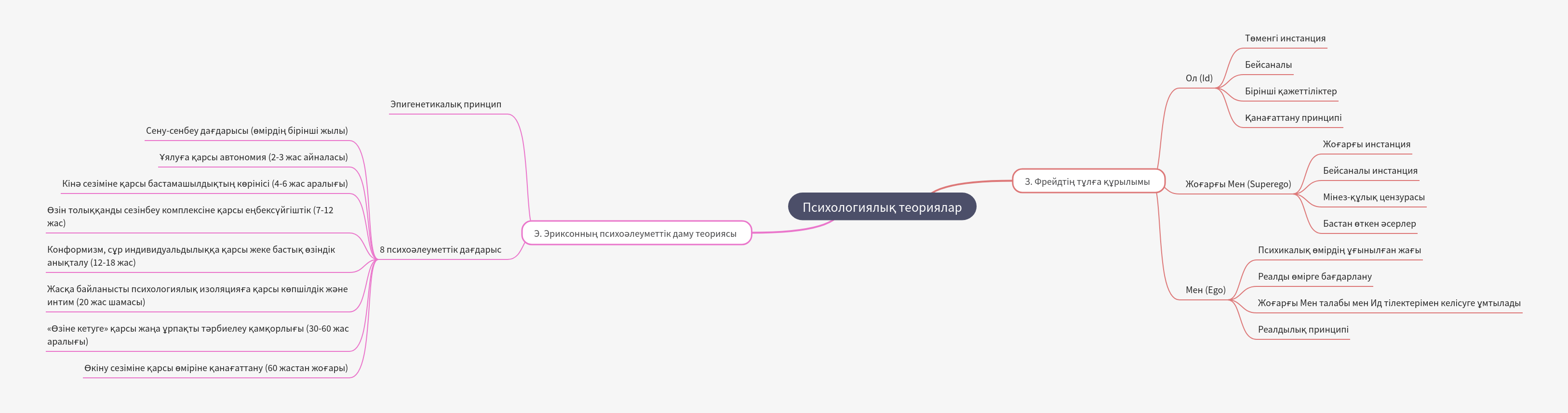 Key Psychological Theories: Freud's Personality & Erikson's Development