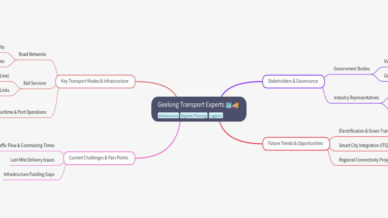 Geelong Transport Experts