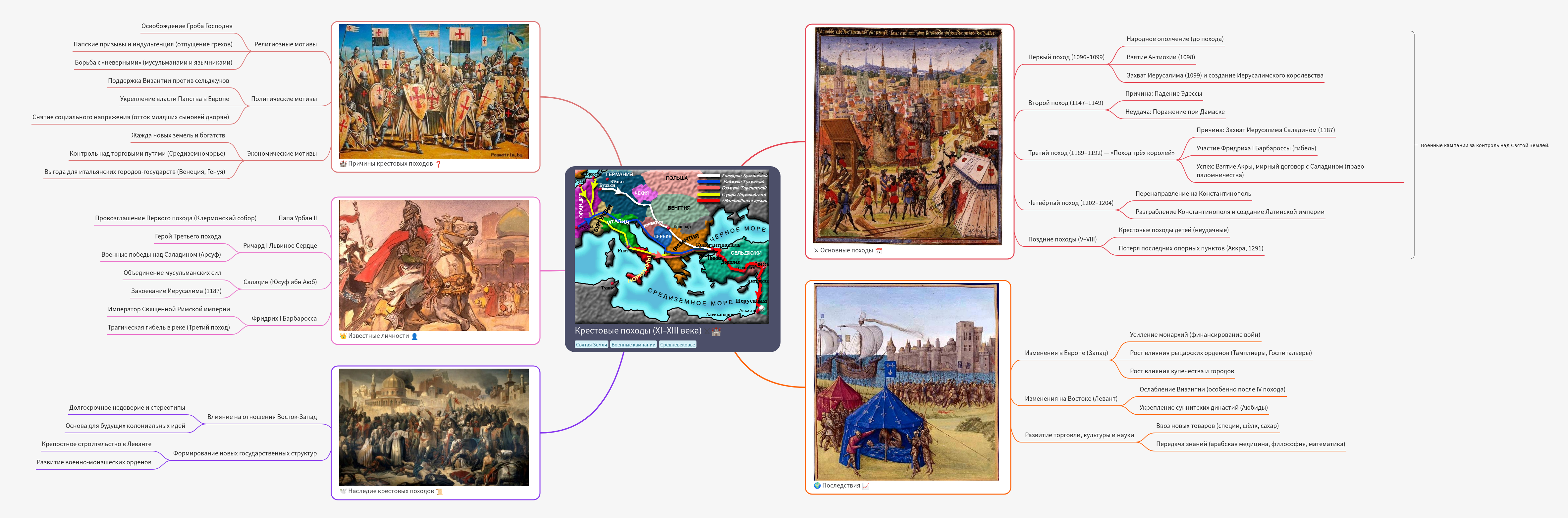 The Crusades (11th–13th Centuries): Causes, Events, and Legacy