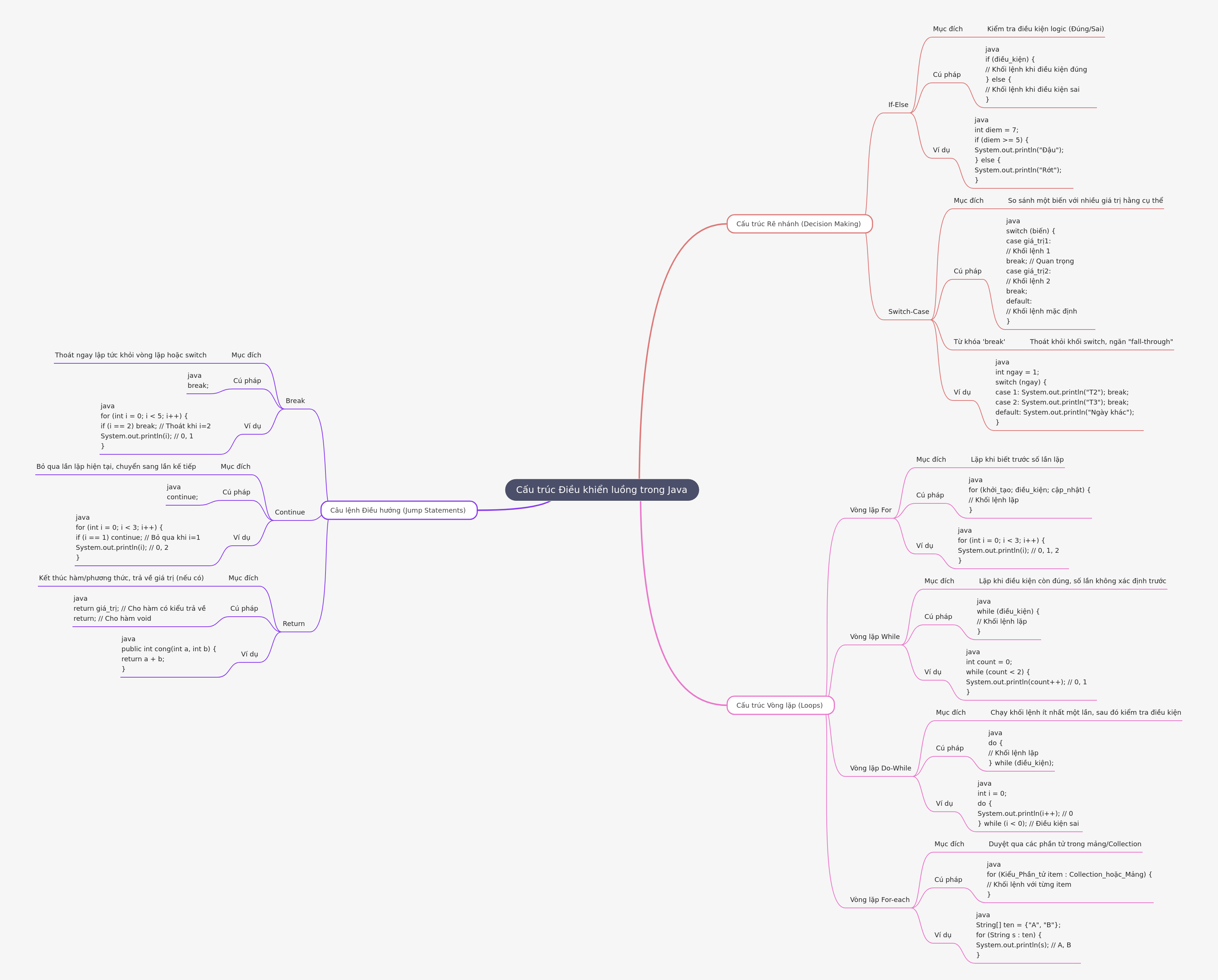 Java Flow Control Structures Explained