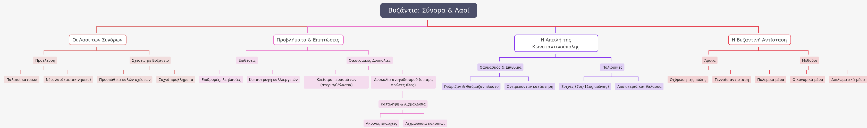 Byzantium: Borders, Peoples, and Imperial Resilience