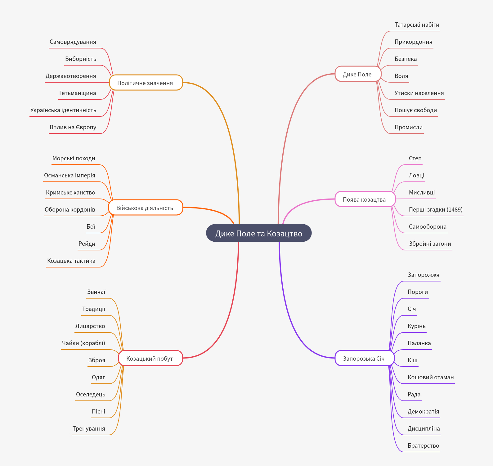 Wild Fields and Cossacks: A Historical Overview