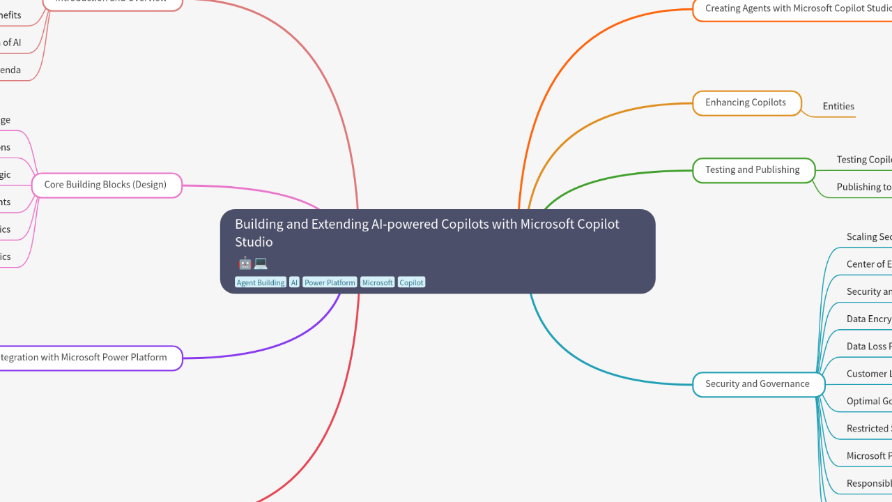 Mind Map:Building and Extending AI-powered Copilots with Microsoft Copilot Studio ...