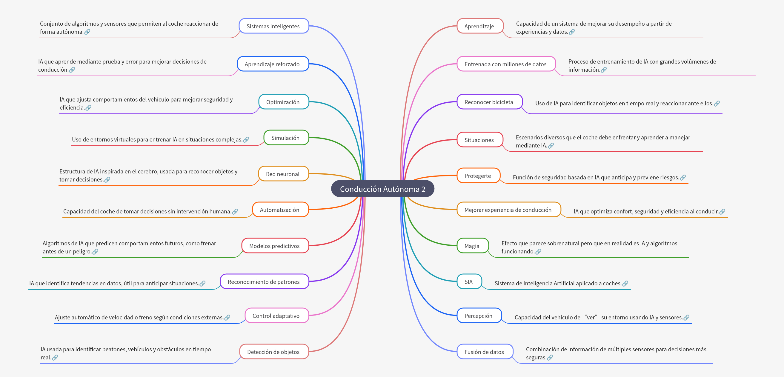 Autonomous Driving: AI's Role in Future Mobility