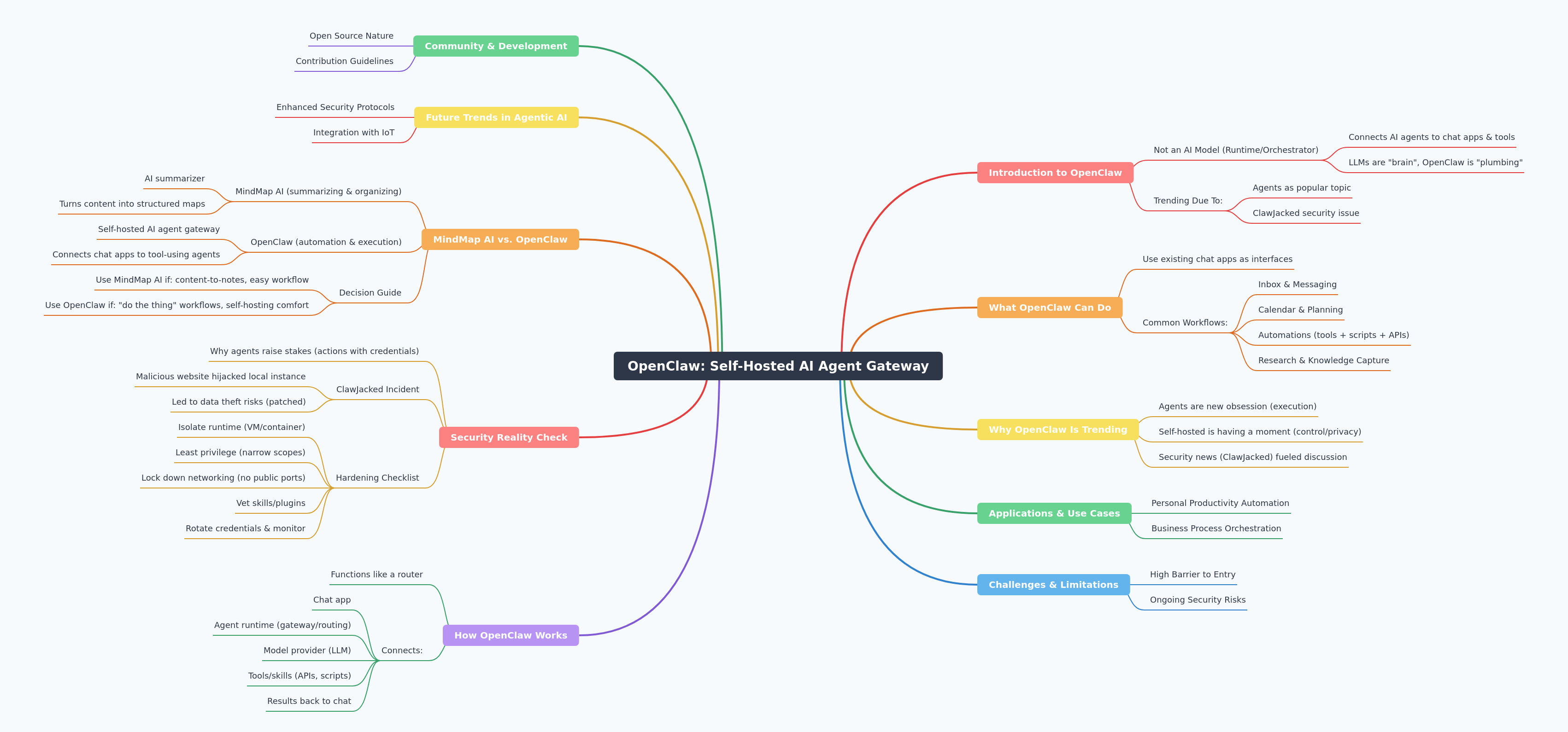 OpenClaw: Self-Hosted AI Agent Gateway Explained