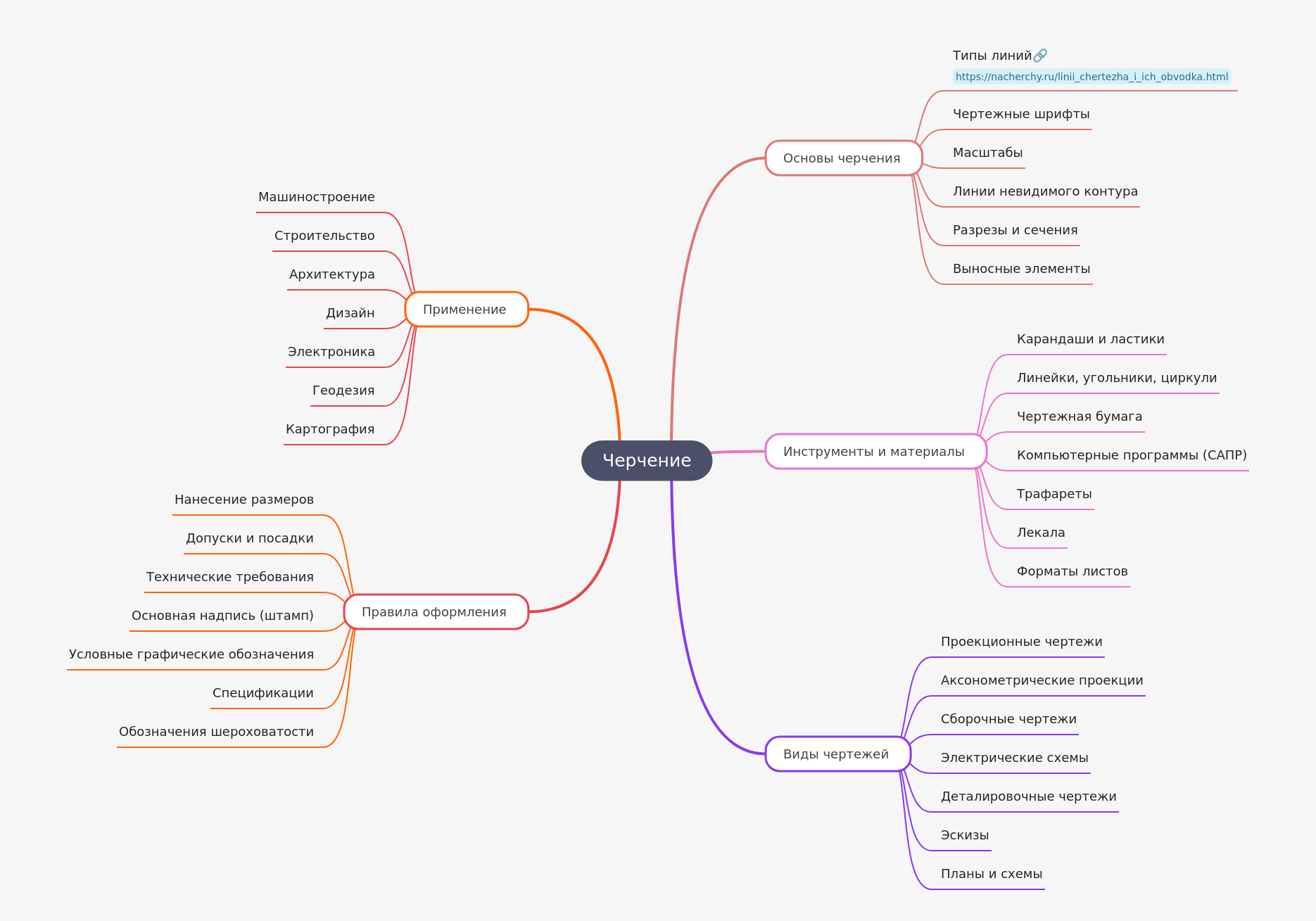 Mastering Technical Drawing Fundamentals