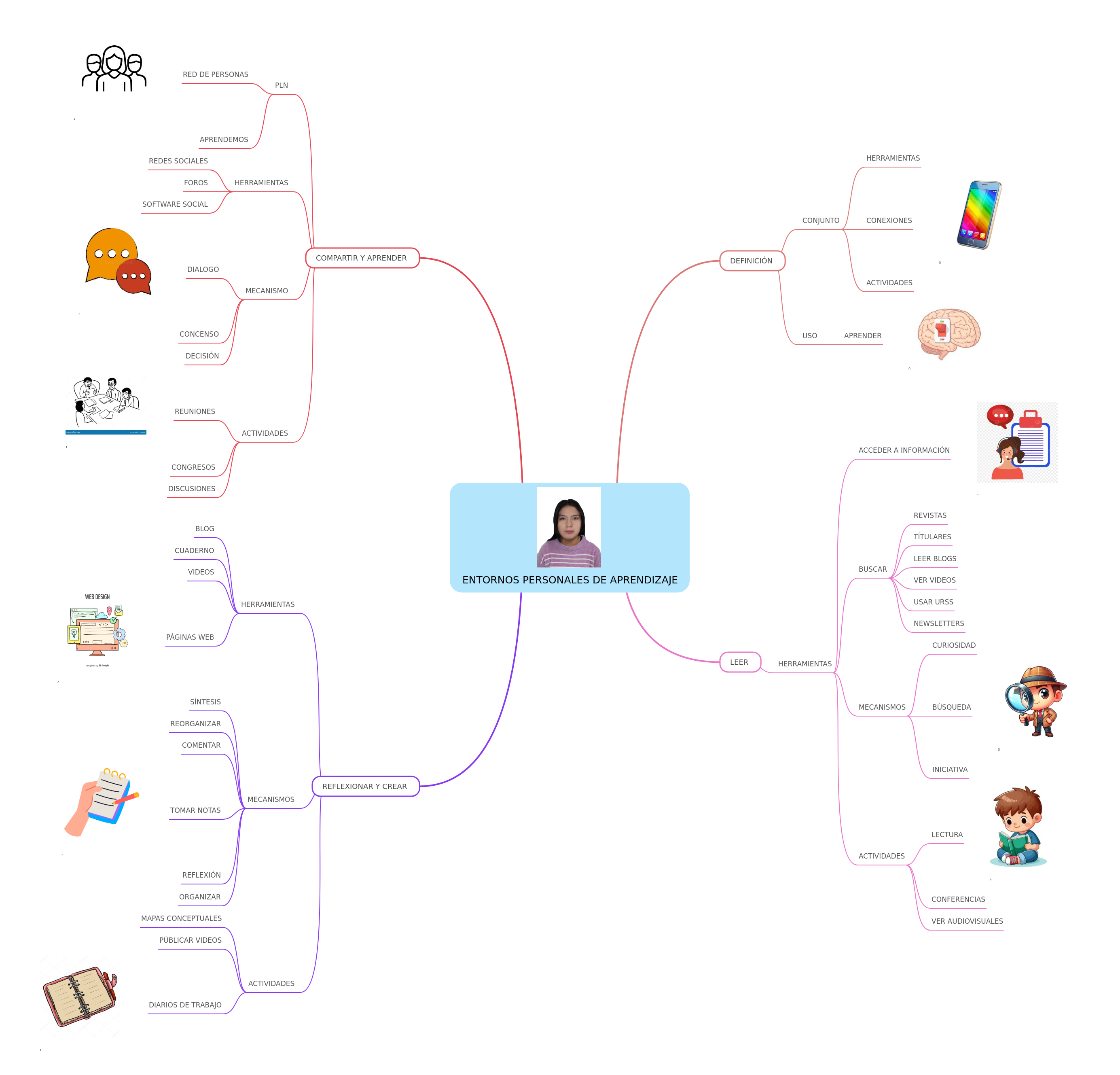 Personal Learning Environments: Tools, Activities, & Networks