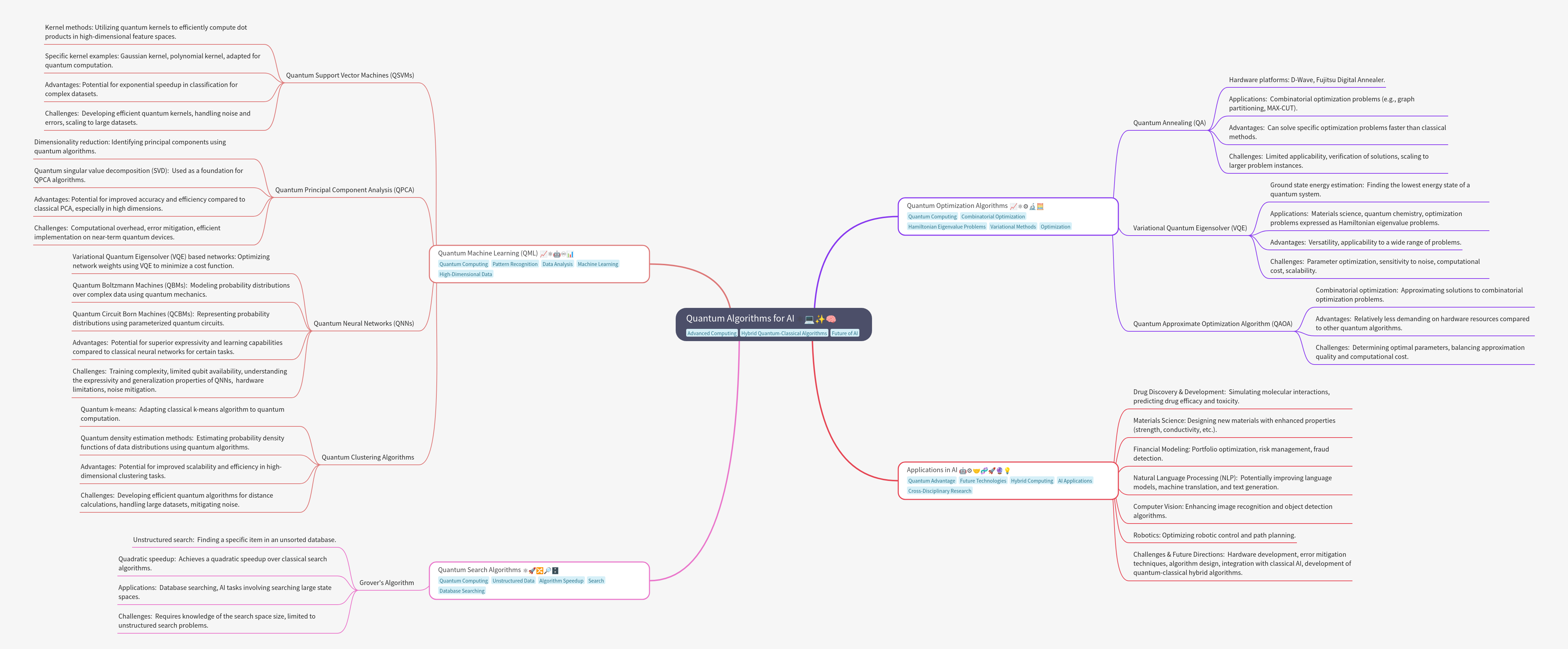 Quantum Algorithms for AI: A Comprehensive Guide