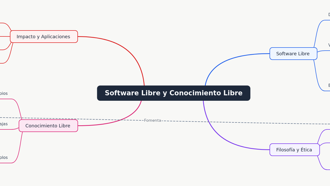 Software Libre y Conocimiento Libre