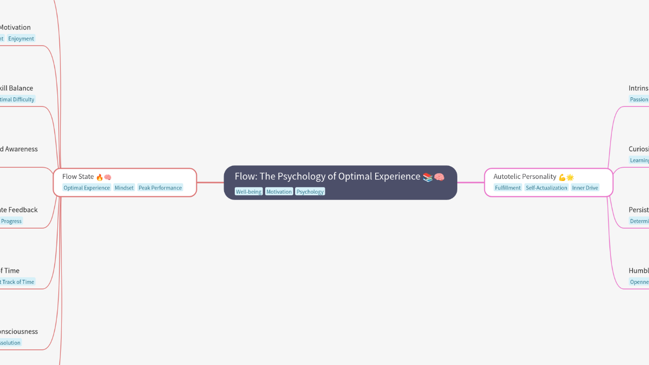 Mind Map:Flow: The Psychology of Optimal Experience ...