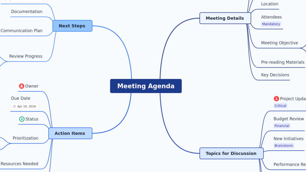 Meeting Agenda