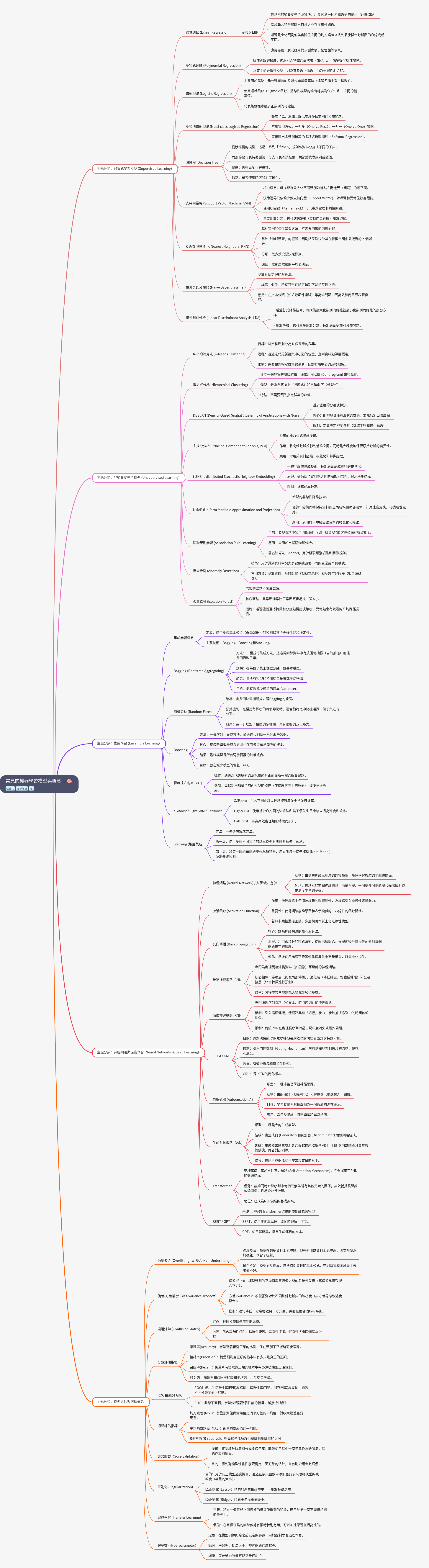 Essential Machine Learning Models and Concepts