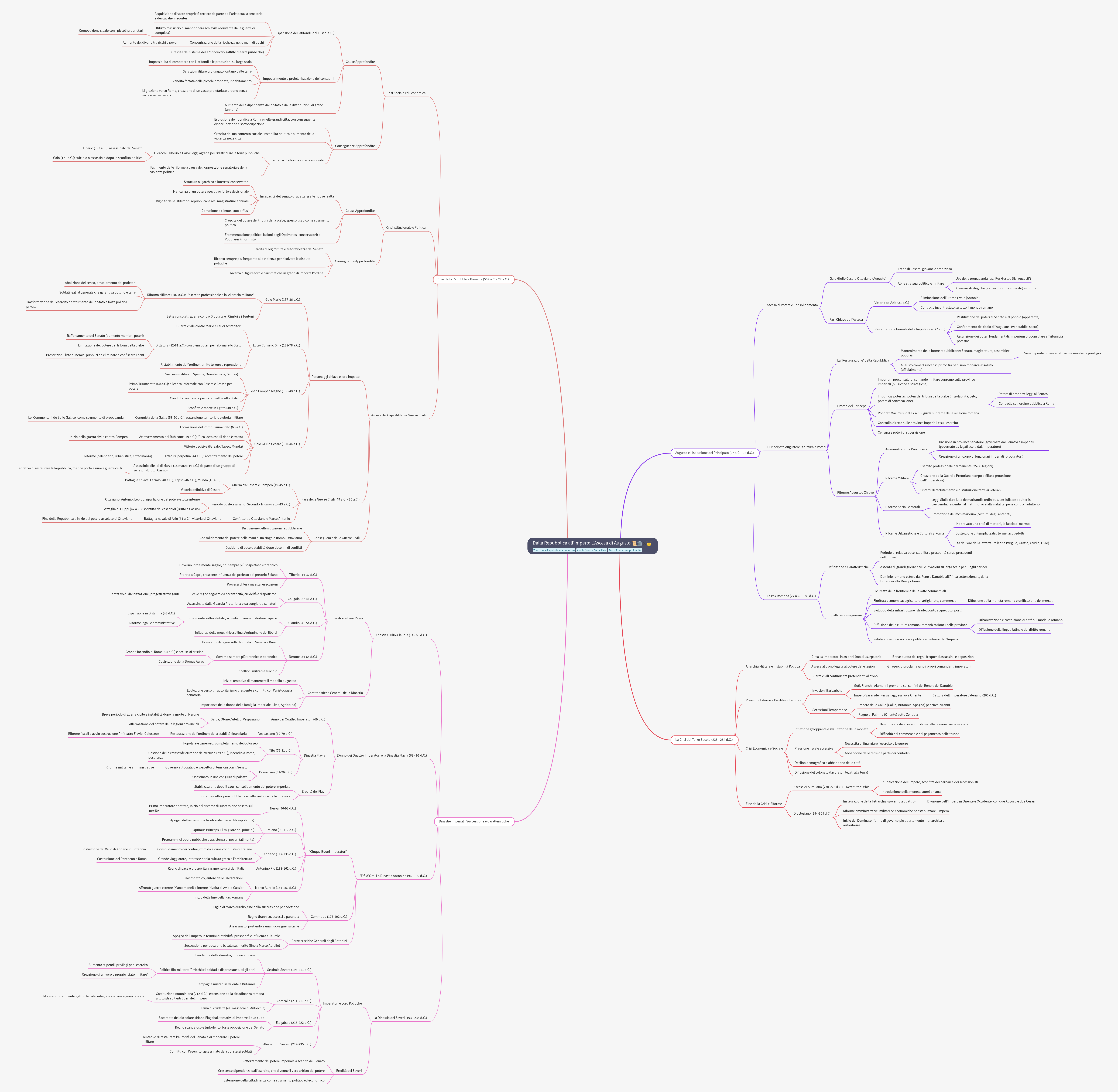 From Republic to Empire: The Rise of Augustus