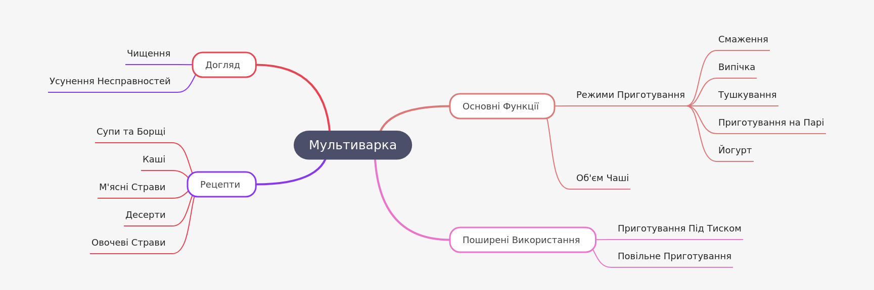 Comprehensive Multicooker Guide