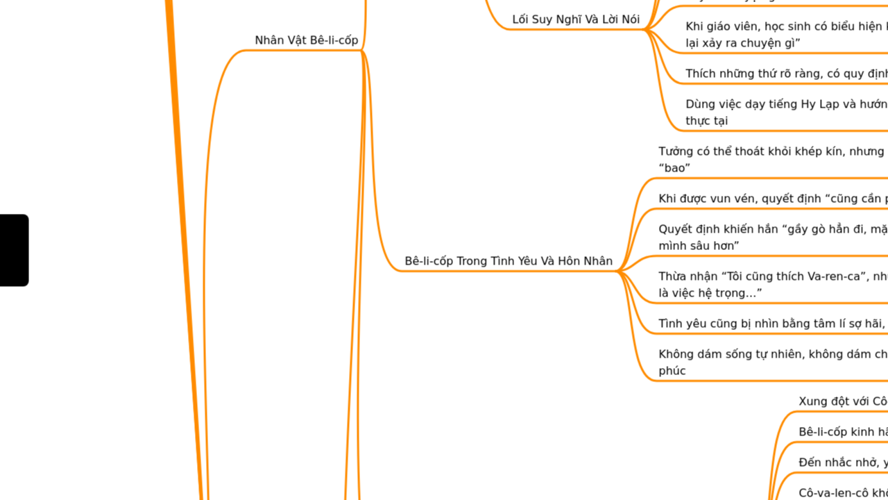 Mind Map:Phân Tích Tác Phẩm "Người Trong Bao" ...
