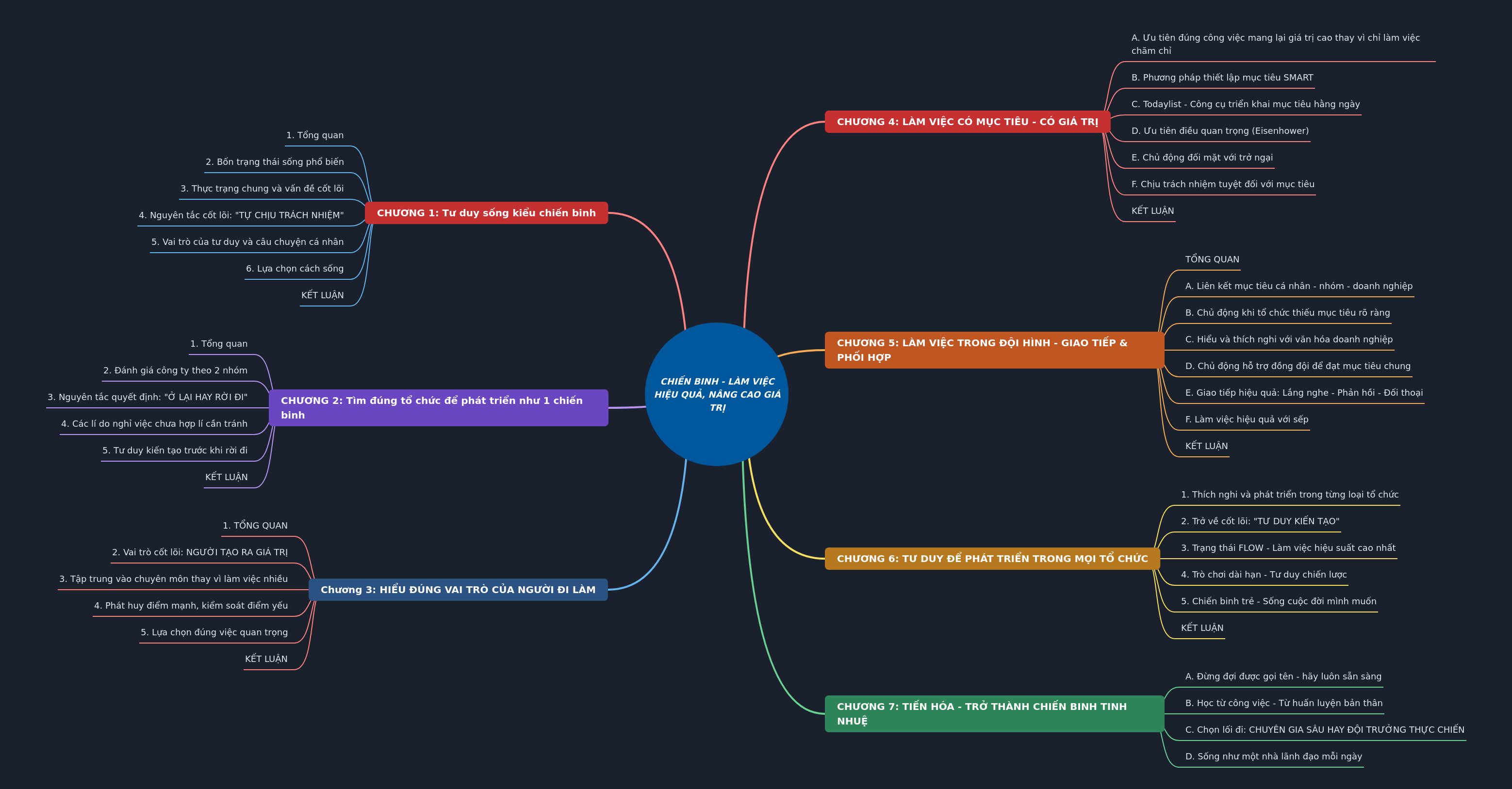 Warrior Mindset for Effective Work & Value Creation