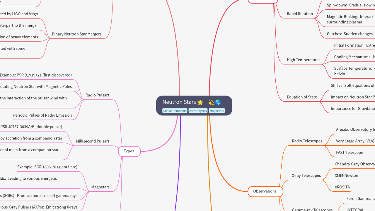 Mind Map:Neutron Stars ...