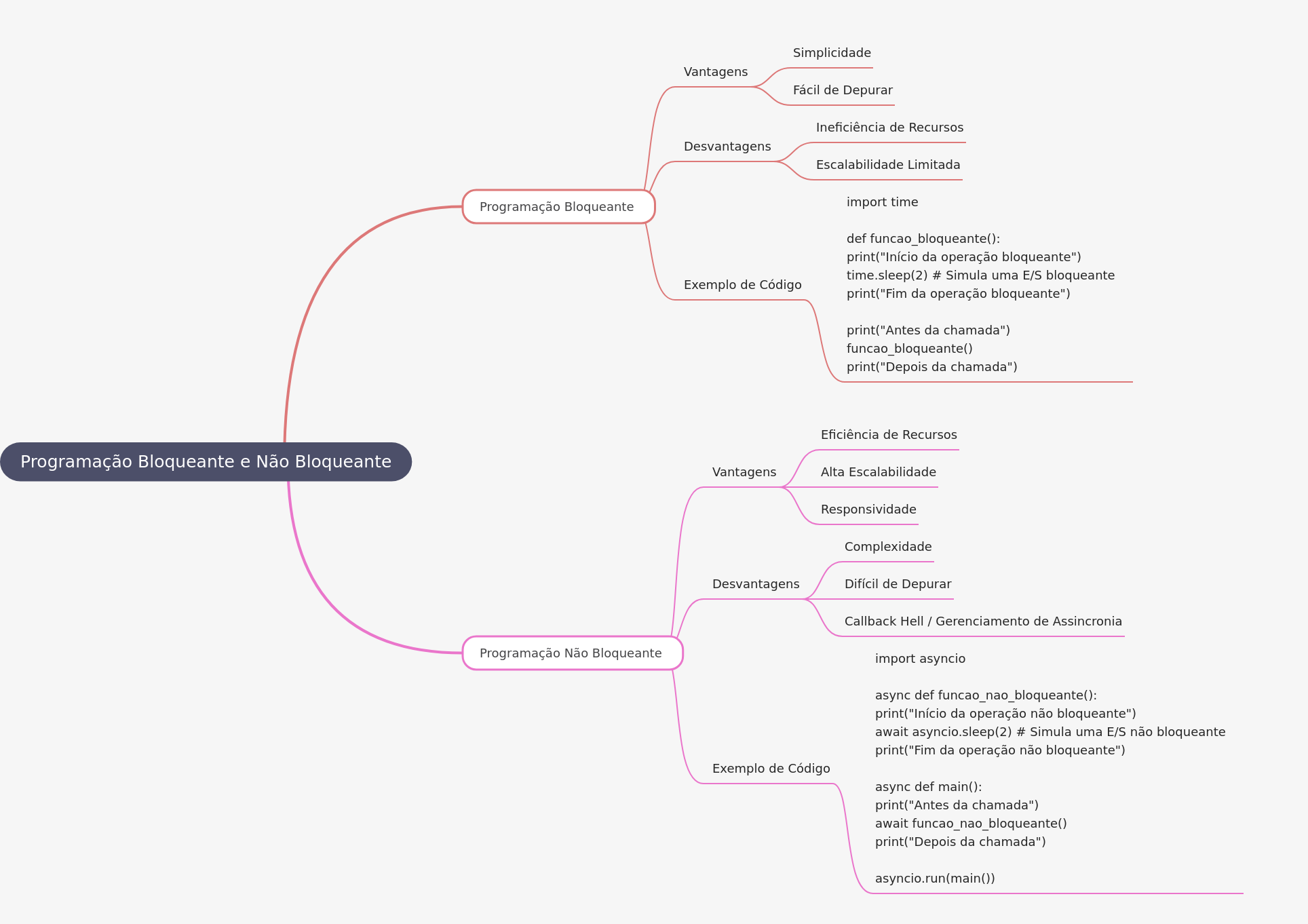 Blocking vs. Non-Blocking Programming Explained