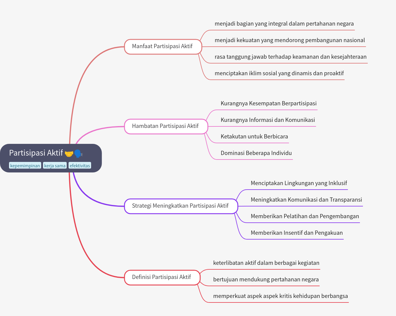 Active Participation: Benefits, Barriers, & Strategies