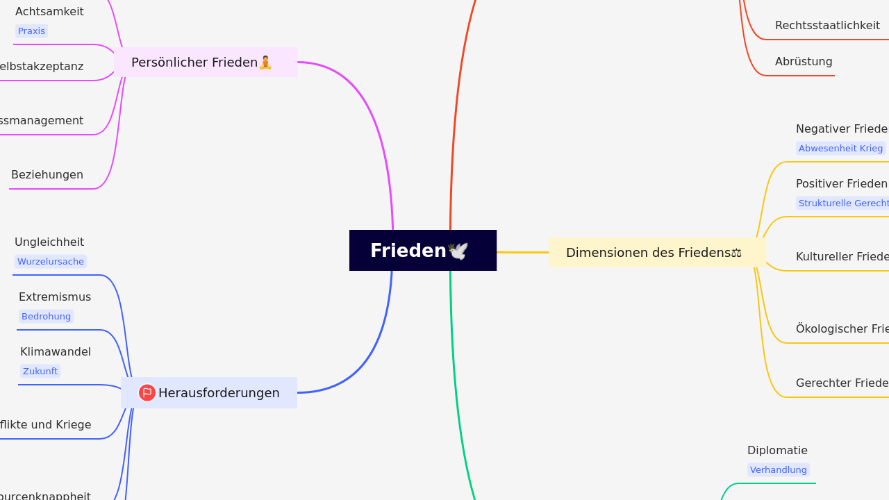Frieden