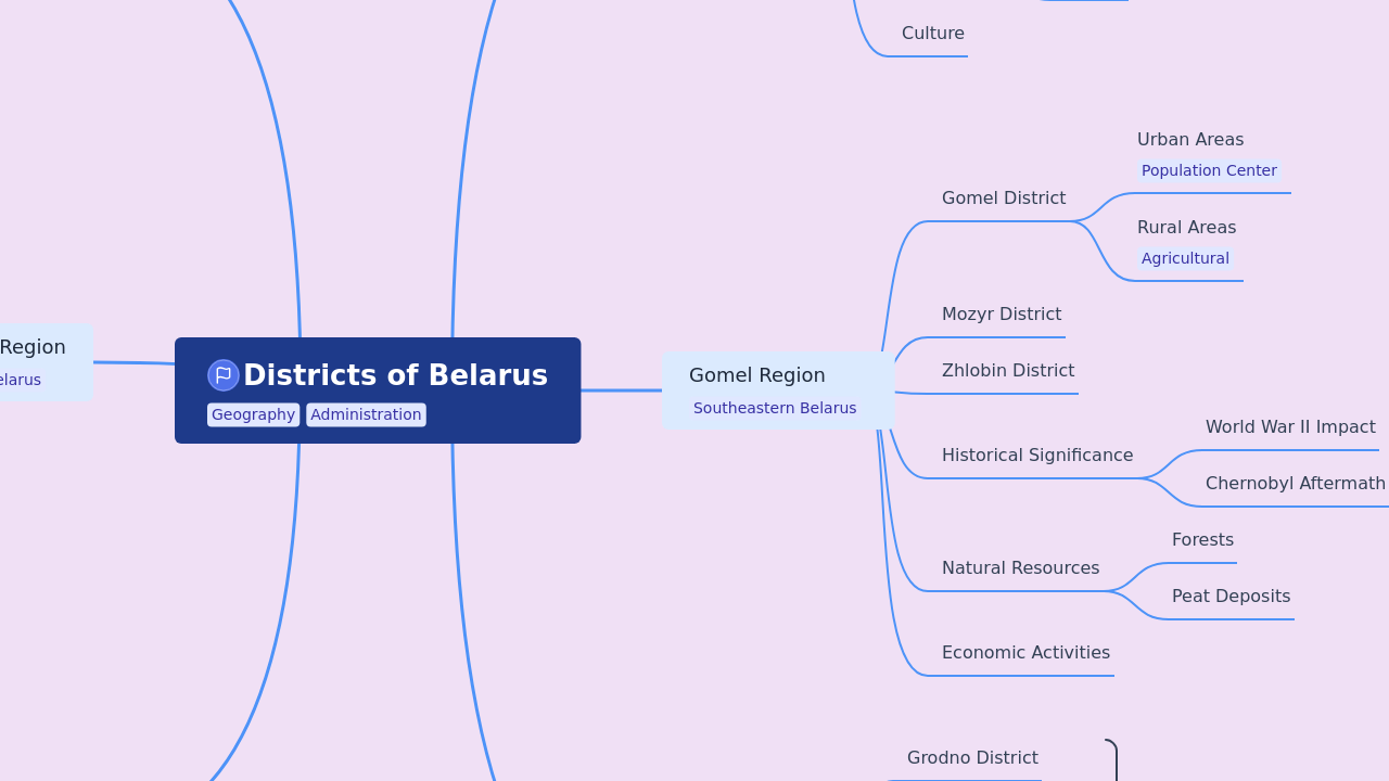 Districts of Belarus