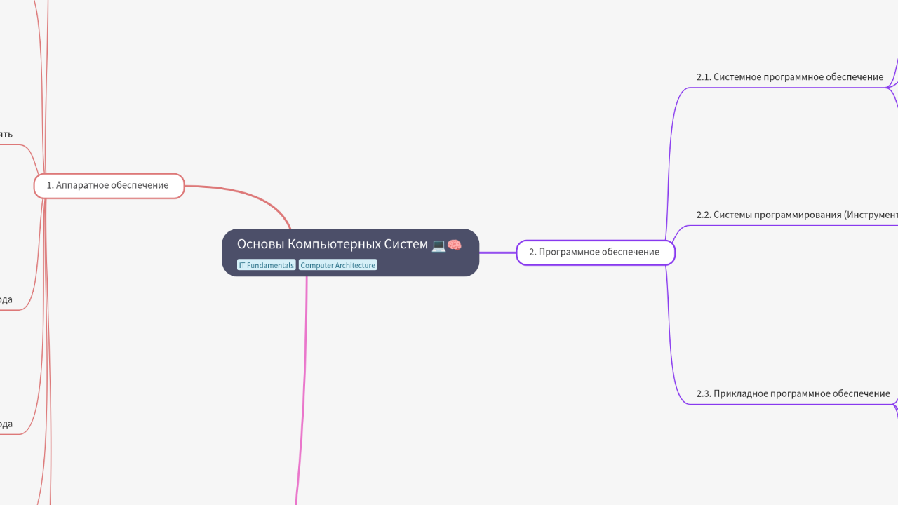 Основы Компьютерных Систем