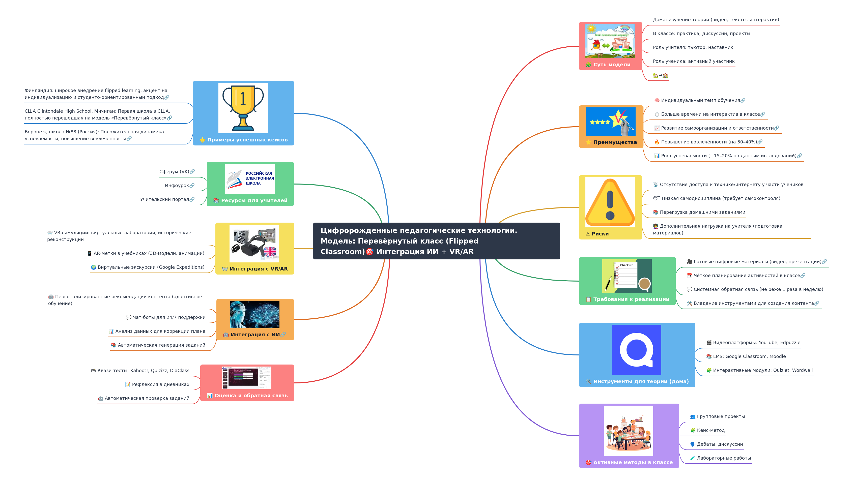 Flipped Classroom with AI/VR/AR Integration