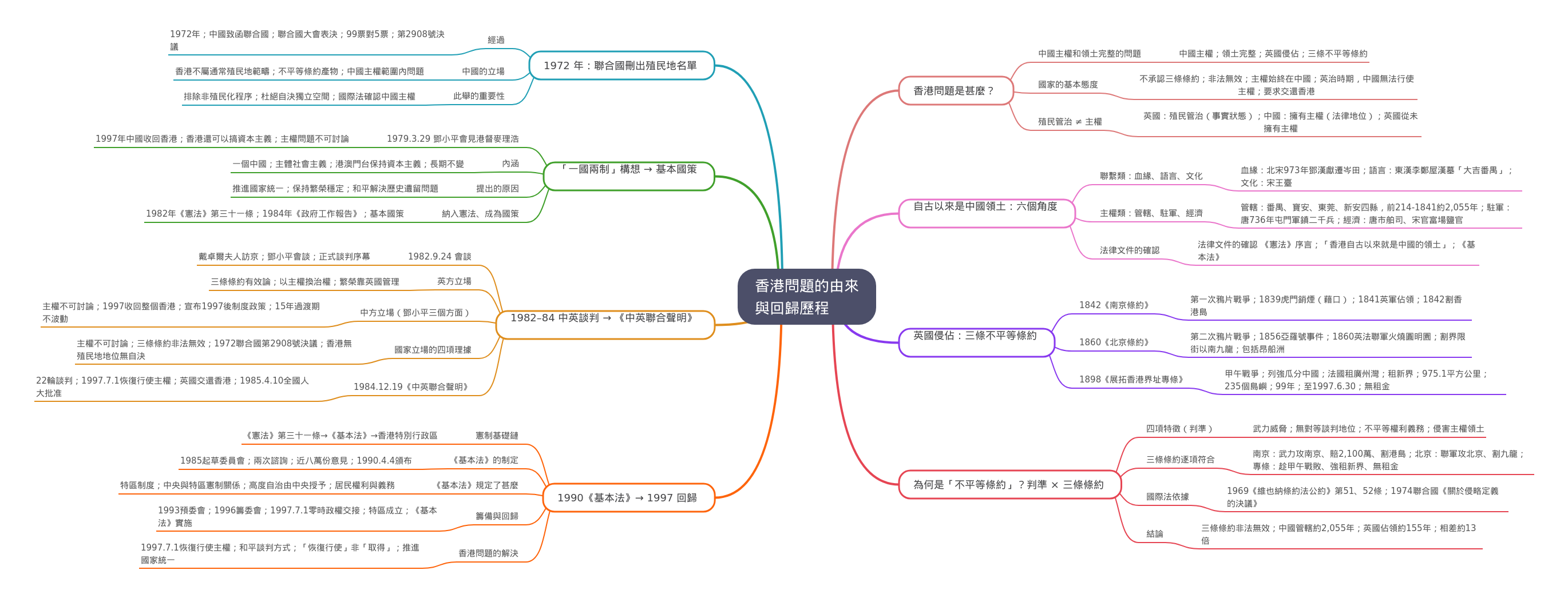 Hong Kong's History: Sovereignty, Treaties, and Return