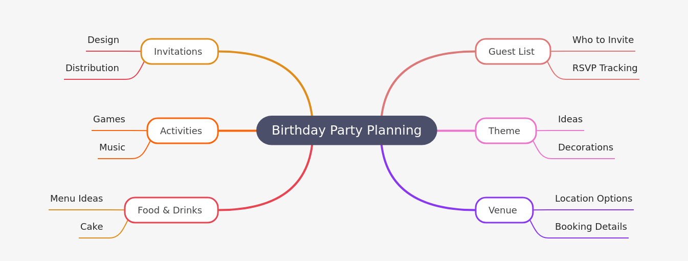 Birthday Party Planning Guide: Your Ultimate Checklist