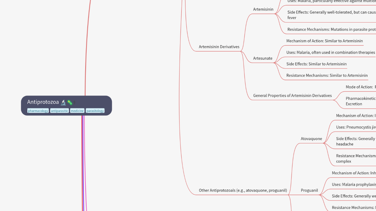 Mind Map:Antiprotozoa ...