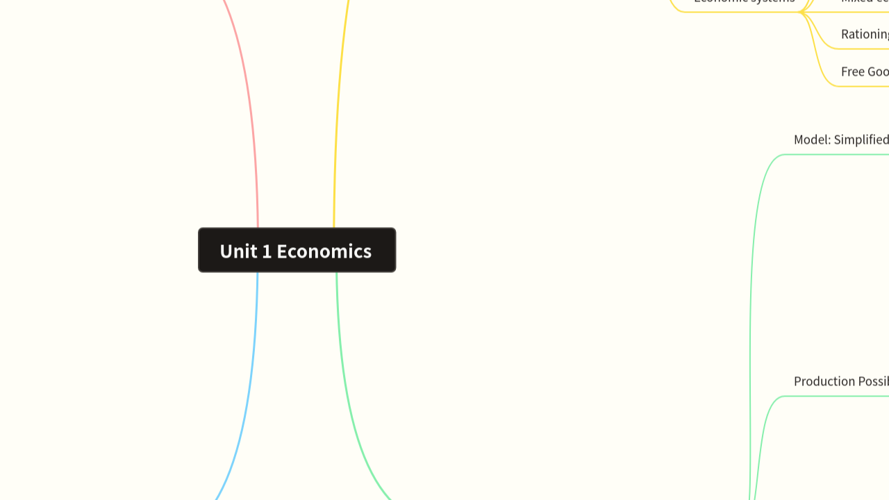 Mind Map:Unit 1 Economics ...