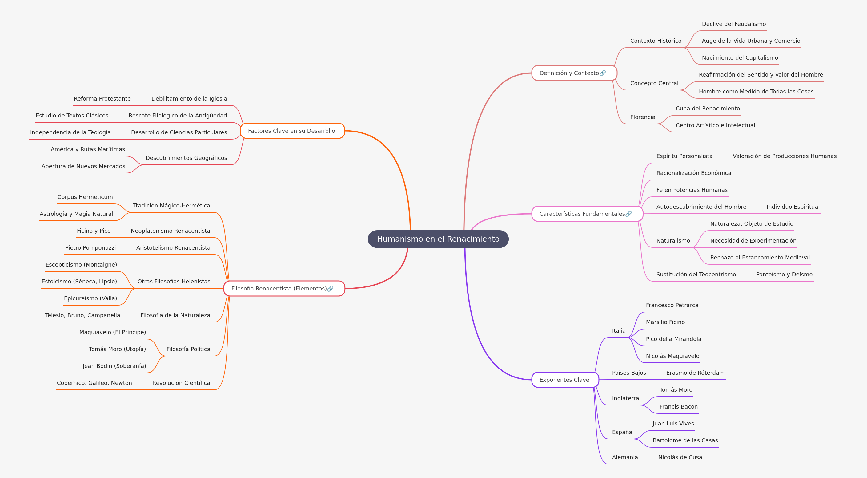 Humanism in the Renaissance: Core Ideas & Impact