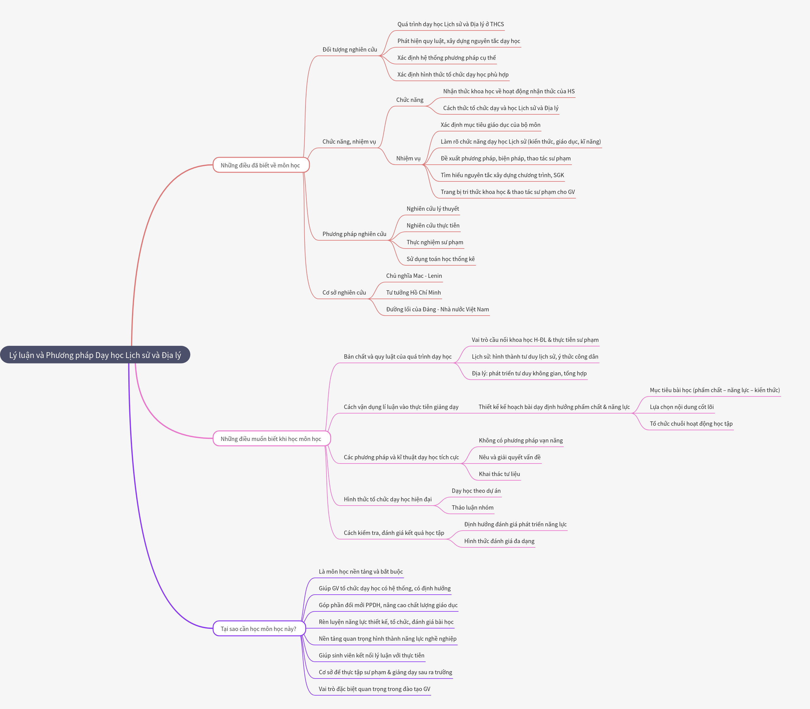 Theory and Methods of Teaching History and Geography