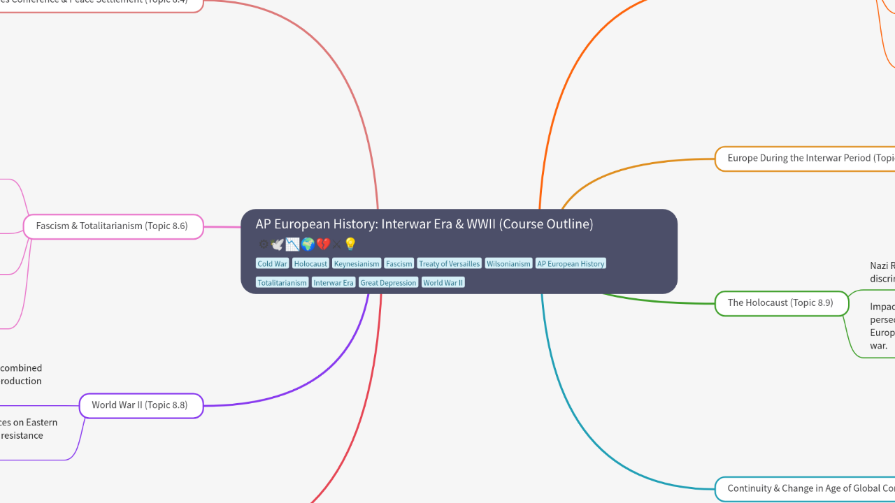 Mind Map:AP European History: Interwar Era & WWII (Course Outline) ...