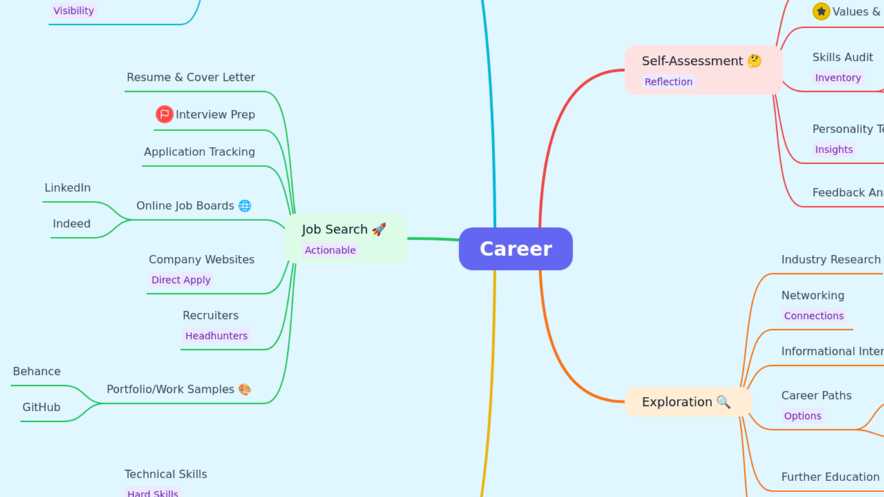 Career