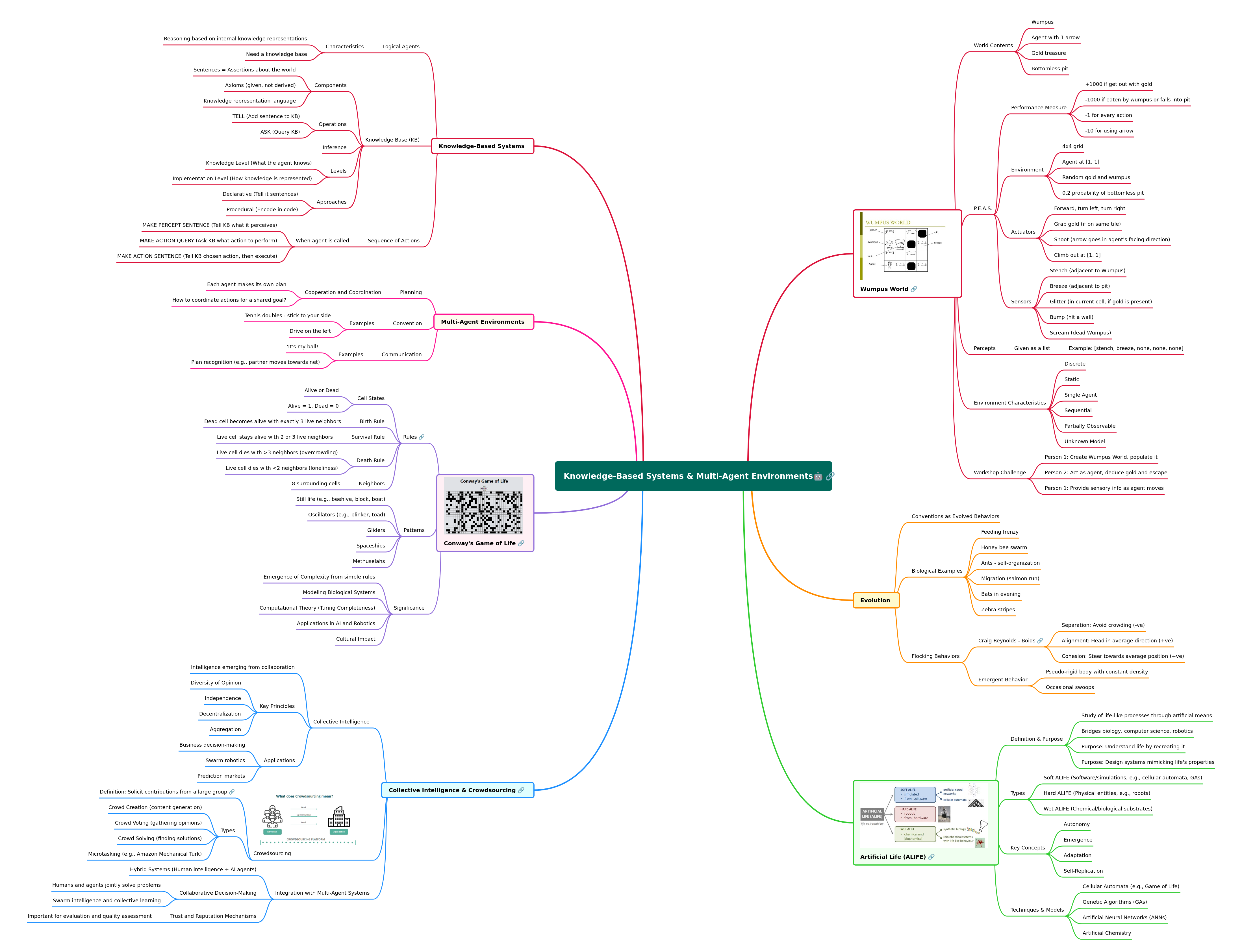 Knowledge-Based Systems & Multi-Agent Environments