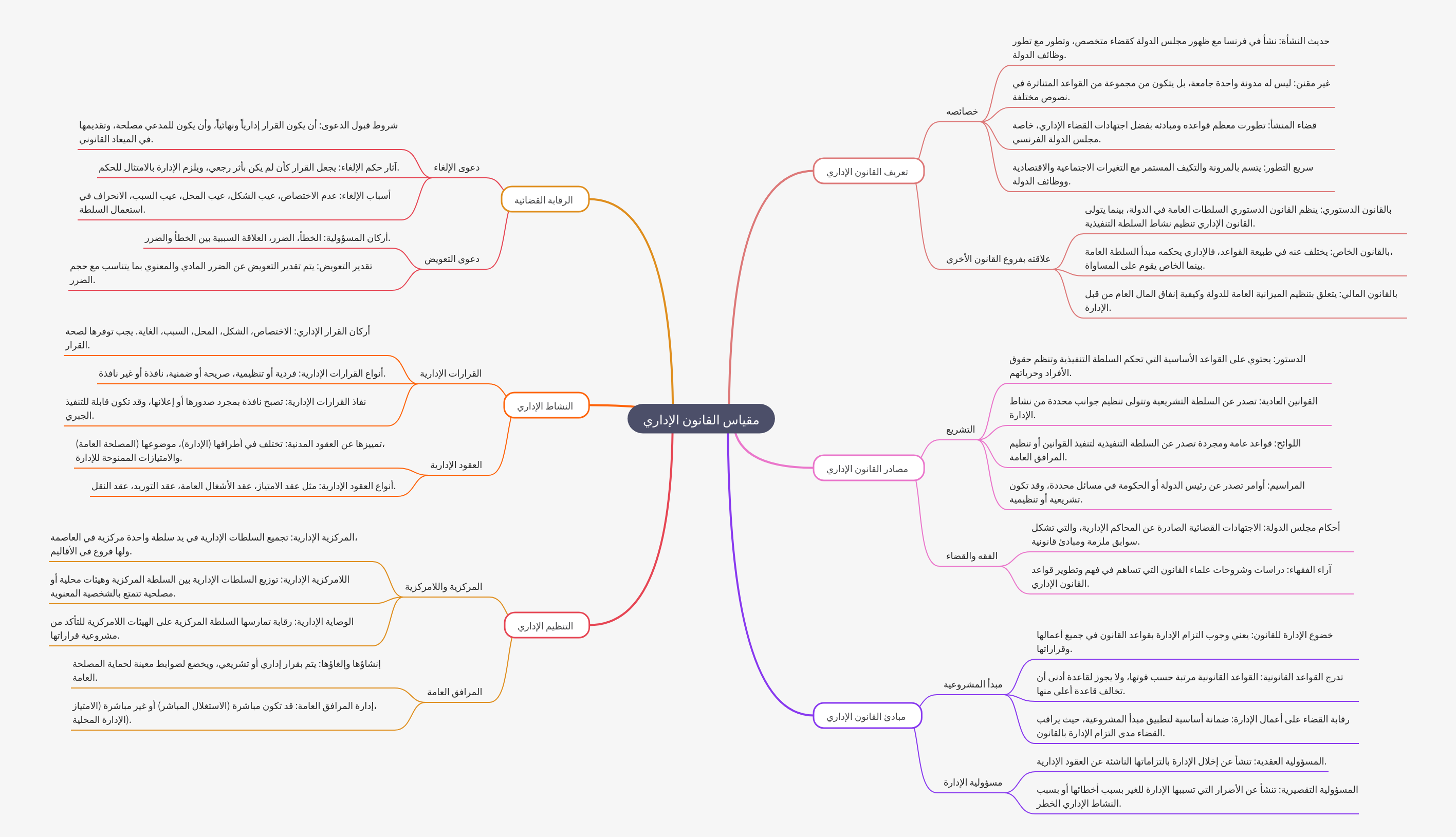 Administrative Law: Principles, Sources, and Oversight