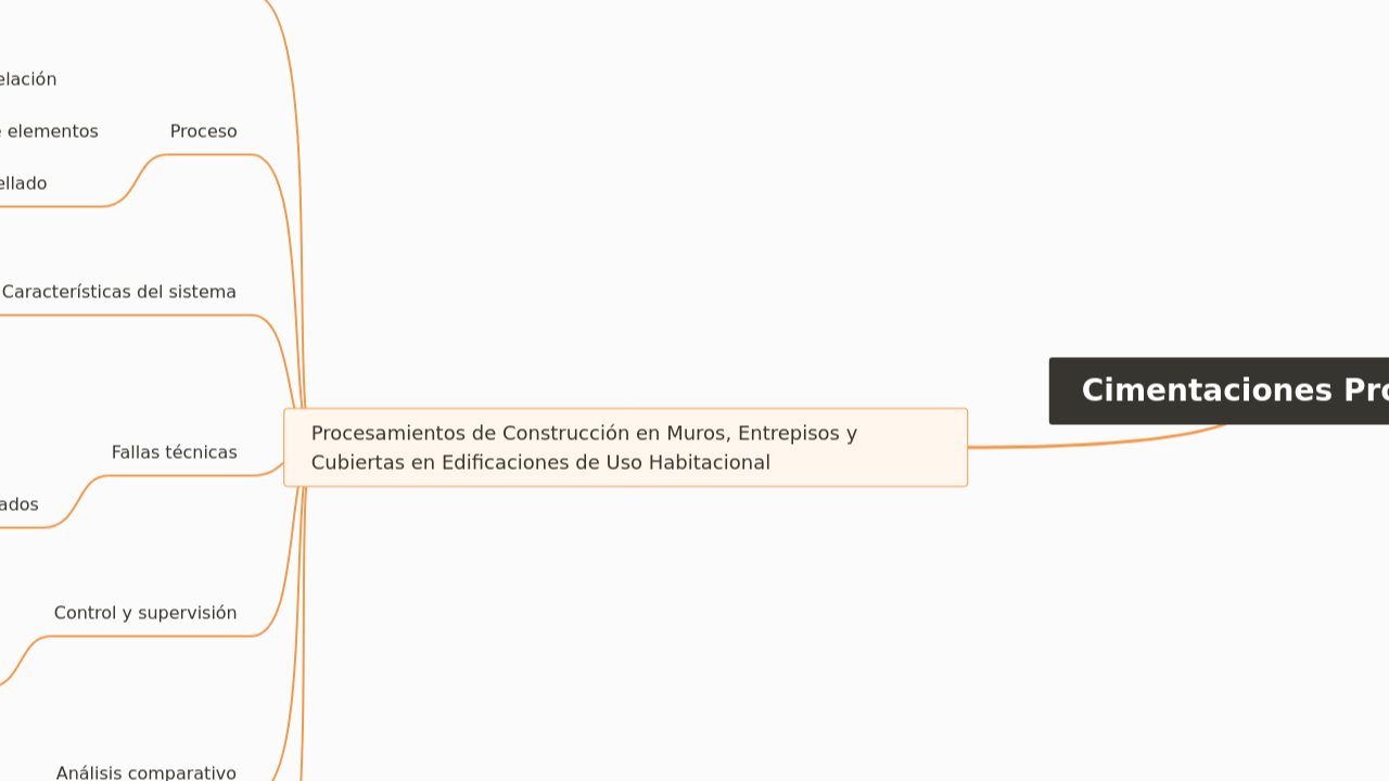 Mind Map:Cimentaciones Profundas y Superficiales ...