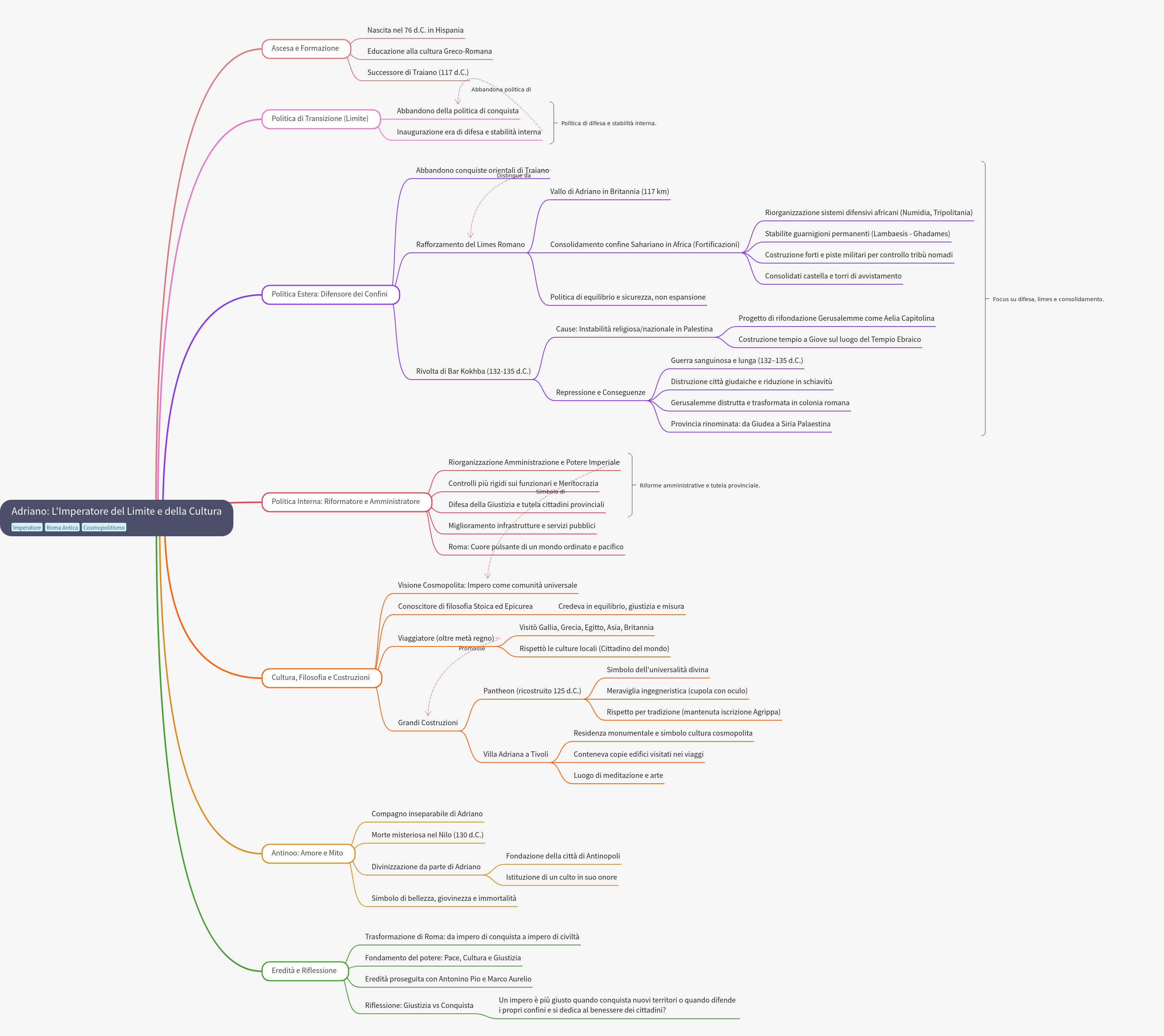 Hadrian: The Emperor of Boundaries, Culture, and Reform