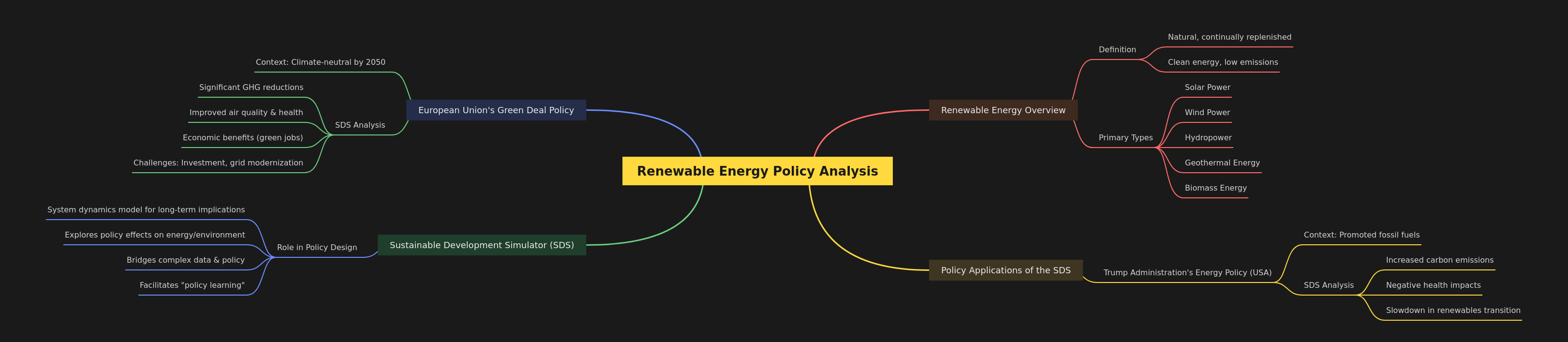 Renewable Energy Policy Analysis & SDS Insights