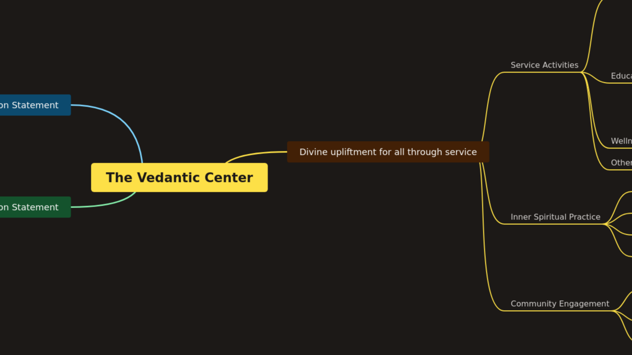 The Vedantic Center