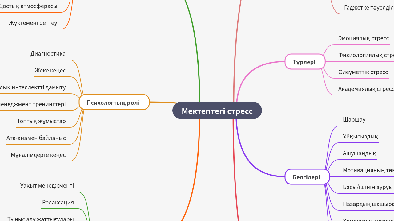 Mind Map:Мектептегі стресс ...